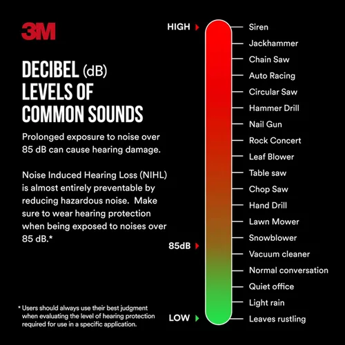 Miniatura 5 de 3M Pro-Grade Earmuff, Noise Reduction
