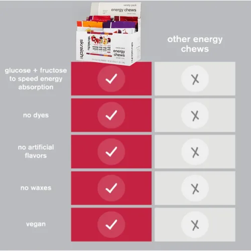 Miniatura 7 de Skratch Labs Energy Chews Gomitas para correr, ciclismo y resistencia, carbohidratos rápidos para atletas, fáciles de digerir, fruta real