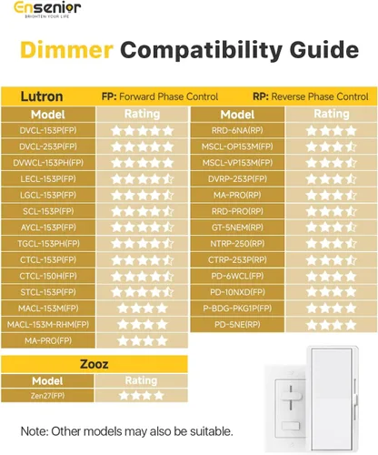 Miniatura 7 de Ensenior Paquete de 12 Luces LED Empotradas de 4 Pulgadas, Regulables, Blanco Claro 6000K, 750LM Alta Luminosidad, 9W 120V, 2 Pines, ERL-9X-ETL