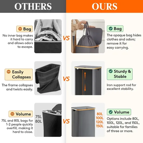 Miniatura 2 de Lifewit - Cesta de ropa sucia de 100L con tapa, cestos para la ropa con asas de bambú y una bolsa extraíble, cesto grande plegable para la ropa