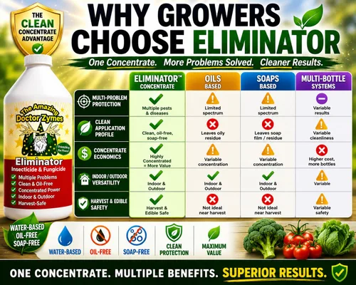Miniatura 8 de Concentrado eliminador – Insecticida enzimático orgánico y acicida – Control seguro de plagas para jardines, cultivos, hogares y mascotas – Spray