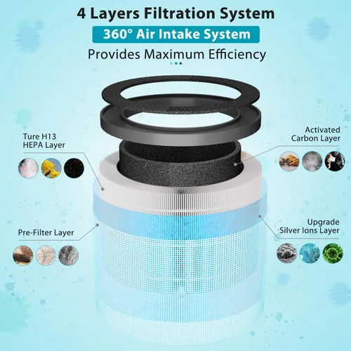 Miniatura 2 de Paquete de 3 filtros de repuesto MK06 MK01 compatibles con AROEVE MK01 MK06 MG01JH, y para ToLife TZ-K1, filtro H13 Ture HEPA