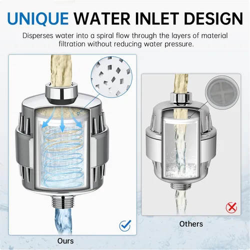 Miniatura 5 de G-Promise Paquete de 3 cartuchos de repuesto de filtro de ducha de 16 etapas para agua dura, universalmente compatible con cualquier diseño similar