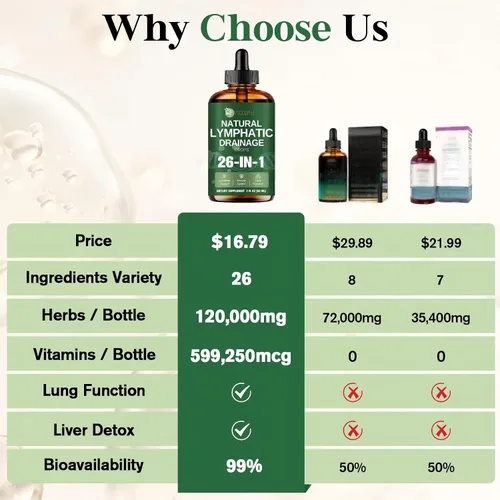 Miniatura 4 de Migcopat Gotas liposomales de drenaje linfático 26 en 1, con equinácea, cúrcuma, saúco, diente de león, vitaminas y verbascum para pulmones, sistema
