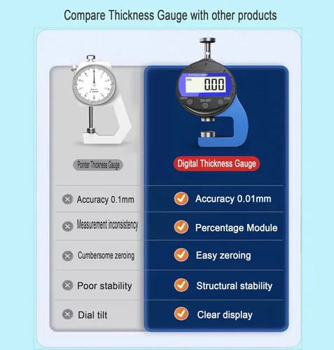 Miniatura 5 de Rango de medición de calibre de 0-10 mm0.0005 ''/0.000 in con pantalla LCD, medidor de grosor digital de conversión de unidades para cuero, papel