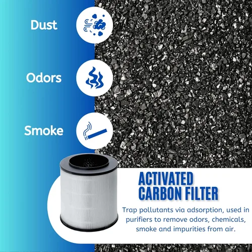 Miniatura 4 de Nispira 12030 Filtro de repuesto para purificador de aire Clorox 11030 11031 Sala mediana 3 en 1, carbón activado HEPA verdadero que elimina humo