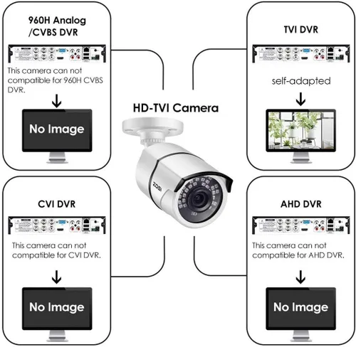 Miniatura 2 de ZOSI Cámaras de seguridad HD 1080P HD-TVI de 2.0 megapíxeles, cámara impermeable de día y noche, distancia IR de 100 pies, carcasa de metal