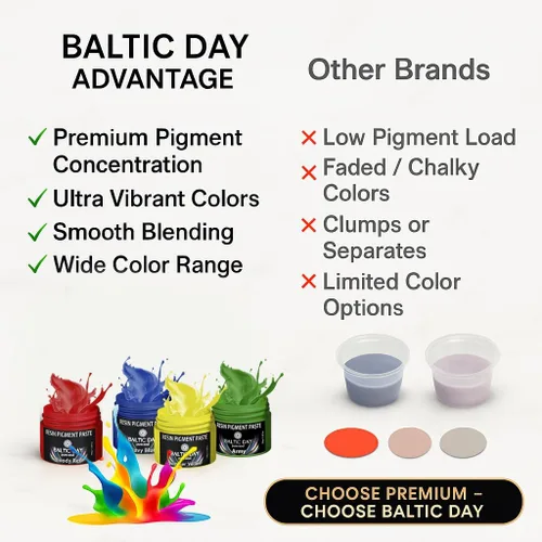 Miniatura 9 de BALTIC DAY Juego de pasta de pigmentos epoxi de 50 colores – Colorante de resina opaco, tinte epoxi de alta concentración y polvo de mica para arte