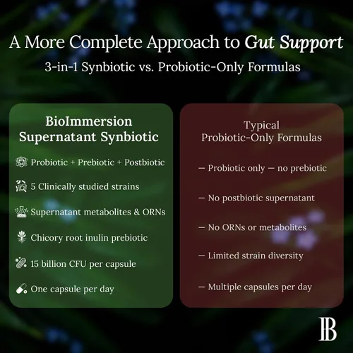 Miniatura 8 de Supernatant Synbiotic - Prebiótico probiótico posbiótico - Alivia las molestias digestivas, el desequilibrio intestinal y el sobrecrecimiento