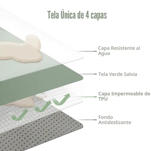 Miniatura 2 de Blissful Diary - Alfombrilla antideslizante para debajo de la silla alta para bebé, 50.4 x 50.4 pulgadas, alfombrilla salpicaduras limpiable, Verde