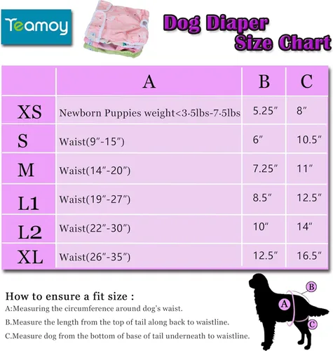 Miniatura 5 de Teamoy – Pañales lavables para perros hembras, reutilizables, súper absorbentes y cómodos Flamingo+ Cloud+ Verde+ Rosa (4 piezas)