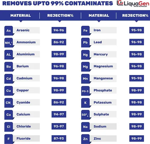 Miniatura 8 de LiquaGen - Kit completo de filtro de agua de repuesto para desionización por ósmosis inversa (RODI) de 5 etapas (75 GPD) Para agua 0 TDS