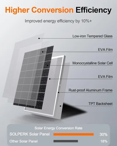 Miniatura 3 de SOLPERK - Cargador de batería solar de 15 W 12 V, panel solar impermeable + controlador de carga de 8 A de actualización + soporte de montaje