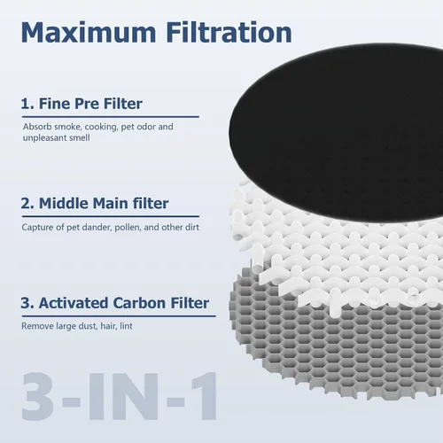 Miniatura 7 de Filtro de reemplazo LV-H132 compatible con el purificador de aire LEVOIT LV-H132, 3-en-1 Pre, HEPA H13 auténtico, sistema de filtración de carbón