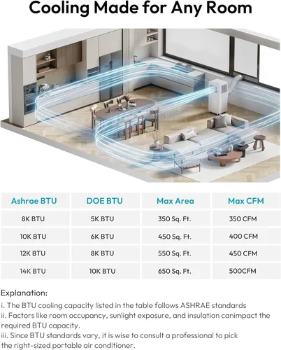 Miniatura 9 de EUHOMY Aire acondicionado portátil de 12,000 BTU, aire acondicionado portátil 4 en 1 para habitaciones de hasta 550 pies cuadrados con fresco