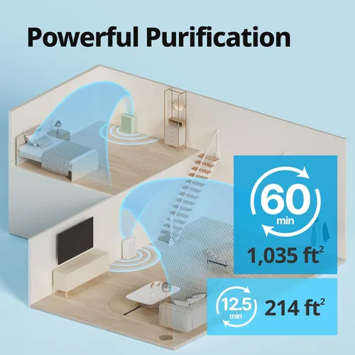 Miniatura 3 de Purificadores de aire Coway para el hogar y dormitorio hasta 1,035 pies cuadrados con filtro lavable, filtro HEPA verdadero para humo, polen, caspa