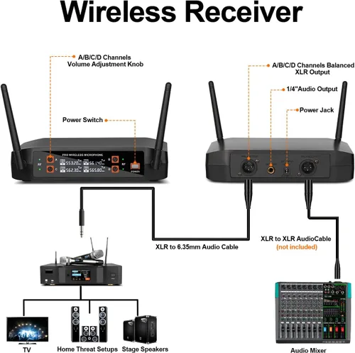 Miniatura 2 de Depusheng DX4 Micrófono Inalámbrico, Sistema Profesional de Karaoke de 4 Canales de Mano para Karaoke en Casa, Reuniones, Fiestas, Iglesia, DJ
