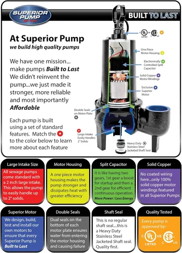 Miniatura 9 de Superior Pump 93015-U Bomba de aguas residuales de hierro fundido con interruptor flotante amarrado y kit de bacia, 1/2 HP, Negro