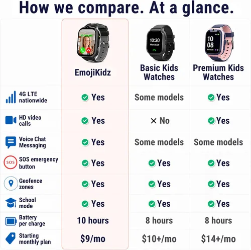 Miniatura 6 de Smart Watch – Mejor reloj telefónico seguro para niños, seguimiento GPS preciso en tiempo real, llamadas, mensajes de texto, seguimiento de Negro