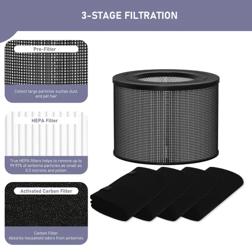 Miniatura 3 de Ontheone Filtro HEPA de repuesto compatible con filtro Queen Defender 4000 7500 360 purificador de filtro de aire, filtro HEPA verdadero de alta