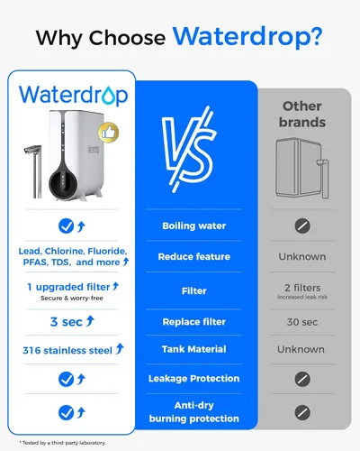 Miniatura 10 de Waterdrop Sistema de ósmosis inversa KJ600, dispensador instantáneo de agua caliente, 600 GPD, reduce PFAS, sin tanque, 2:1 puro para drenar, debajo