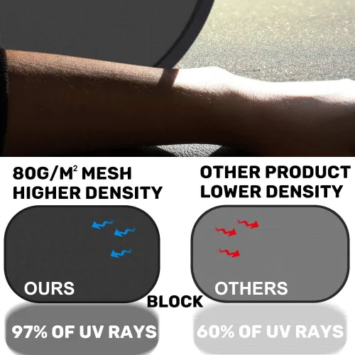 Miniatura 3 de MOVINPE Parasol para auto para bebés y niños, 2 unidades, adhesivo estático para ventana lateral, parasol trasero universal de 80GSM con 8 ventosas