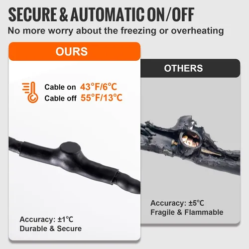 Miniatura 4 de VEVOR Cable de calefacción de tubería autorregulable, cinta térmica de 3 pies y 5 W/pies para protección contra congelación de tuberías, cable