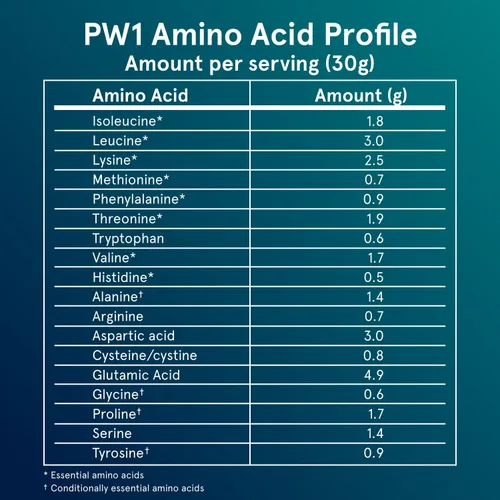 Miniatura 8 de Puori Proteína de suero en polvo, chocolate oscuro, PW1 criada en pasto, proteína de suero en polvo alimentada con pasto, mezcla de bebida que