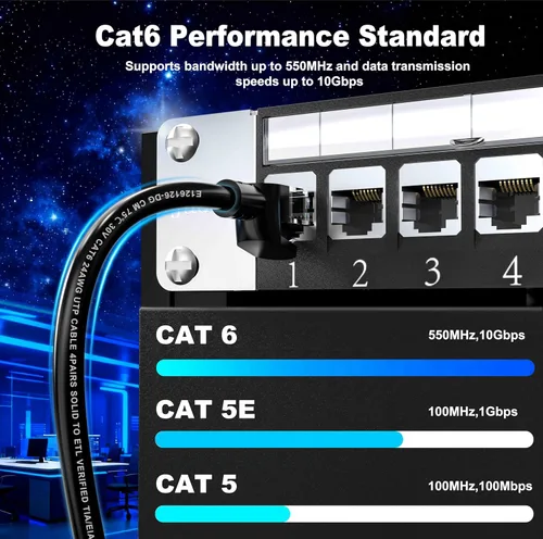 Miniatura 4 de Cable Ethernet Cat6 para exteriores de 50 pies, 24AWG 10 Gbps compatible con red Cat8/7, cobre puro, entierro directo, impermeable, subterráneo