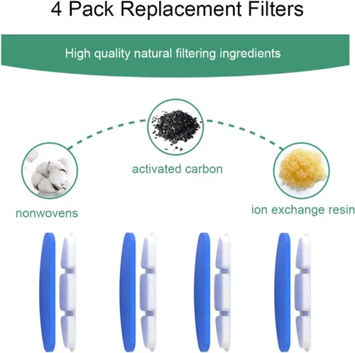 Miniatura 2 de 4 filtros de repuesto y esponjas de prefiltro de repuesto para fuente automática de mascotas de 3 L, fuente de agua para gatos, dispensador de agua