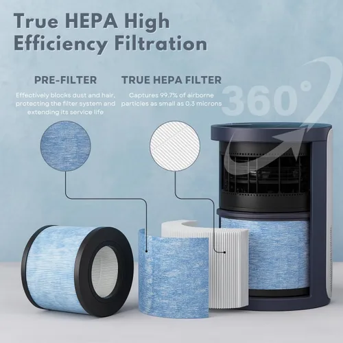 Miniatura 5 de Nispira Filtro HEPA 3 en 1 de repuesto compatible con purificador de aire Miko 2.0 C102 ibuki 2.0 MA-01CW, MA-18, Okaysou AirMic4S, 1 paquete