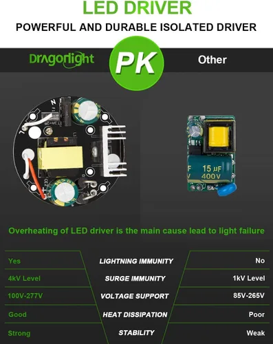 Miniatura 6 de DragonLight Bombilla LED de maíz de 50 W (equivalente a 350 vatios) E26/E39 Lámpara LED con base de Mogul grande 6000K Luz diurna 6,000 LM