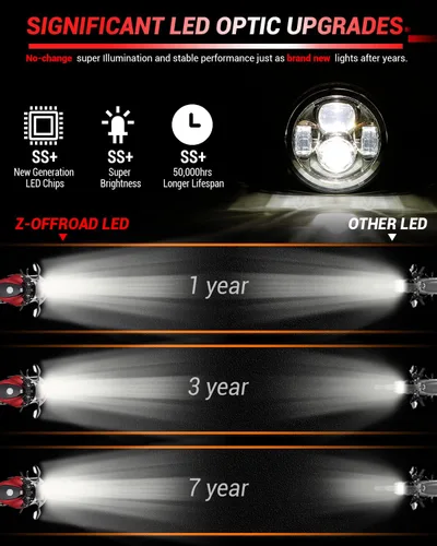 Miniatura 7 de Z-OFFROAD Nuevo faro LED de motocicleta de 7 pulgadas con luces antiniebla de 4.5", kit DOT compatible con Harley Davidson Road King Electra Glide