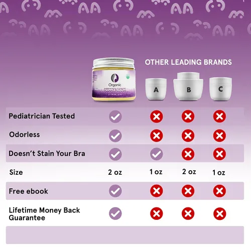 Miniatura 4 de Mommyz Love Crema para pezones para lactancia materna - Mantequilla para pezones para calmar los pezones doloridos secos y agrietados después de un