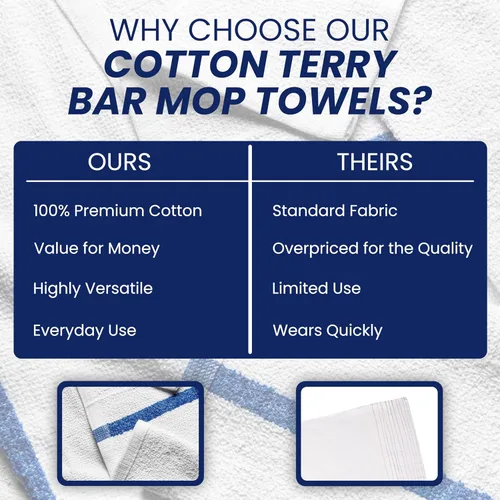 Miniatura 6 de Terry Bar Mop Blue Stripe [6 Pack - 16" x 19"] Blue Dish Towels for Kitchen, 100% Cotton, Reusable Dish Rags, Ultra Soft, Durable & Quick-Dry