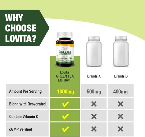 Miniatura 5 de LOVITA Extracto de té verde 1000 mg (120 unidades)
