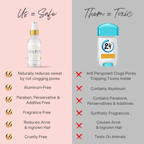 Miniatura 7 de Zen Pits - Desodorante en aerosol invisible para mujeres y hombres, 72 horas de protección contra el olor, desodorante para todo el cuerpo, natural