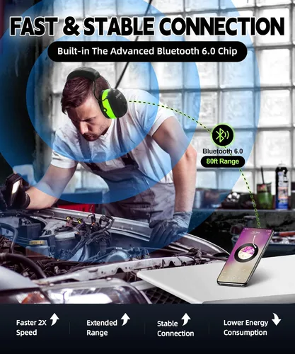 Miniatura 2 de ZOHAN 037 Auriculares de protección auditiva Bluetooth con batería recargable de 1500 mAh, NRR 25dB reducción de ruido orejeras con 40 horas
