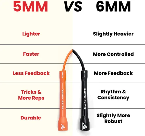 Miniatura 7 de Elite Jumps Cuerda de saltar Core – Cuerda de saltar ajustable para interiores y exteriores para entrenamiento y fitness – Cuerda de saltar de PVC