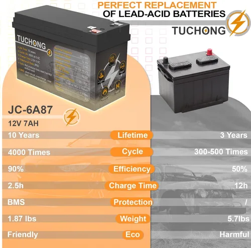 Miniatura 2 de Batería de litio, batería LiFePO4 mejorada de 12 V 7 Ah, hasta 5000 más tiempos de ciclo y vida útil de 10 años, carga rápida recargable, ideal