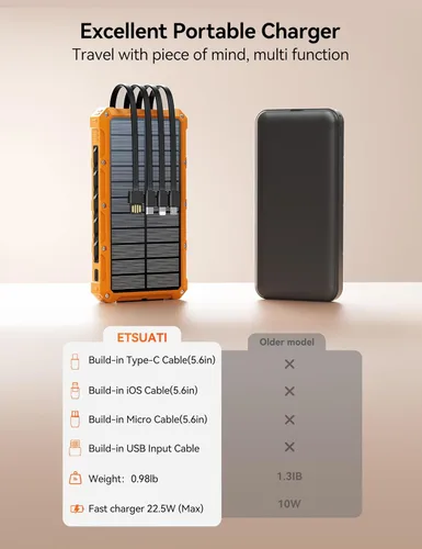 Miniatura 10 de Cargador solar-banco de energía – Cargador de batería solar de 20000 mAh, cargador de batería solar, cables integrados de carga rápida de 20 W