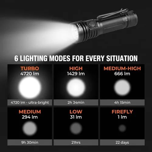 Miniatura 2 de ThruNite TC20 V3 - Linternas recargables de alto lúmenes, 4720 lúmenes, linterna LED súper brillante, USB-C, 6 modos, IPX8 impermeable, luz táctica