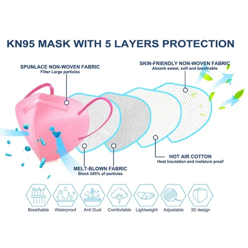 Miniatura 2 de HUHETA Mascarillas KN95 100 unidades, mascarillas KN95 protectoras transpirables de 5 capas para adultos envueltas individualmente, multicolor 100