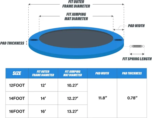 Miniatura 2 de Kangaroo Hoppers Universal 12/14/15FT Trampoline Repalcement Safety Pad?Waterproof Surround Spring Foam Cover for Round Frame