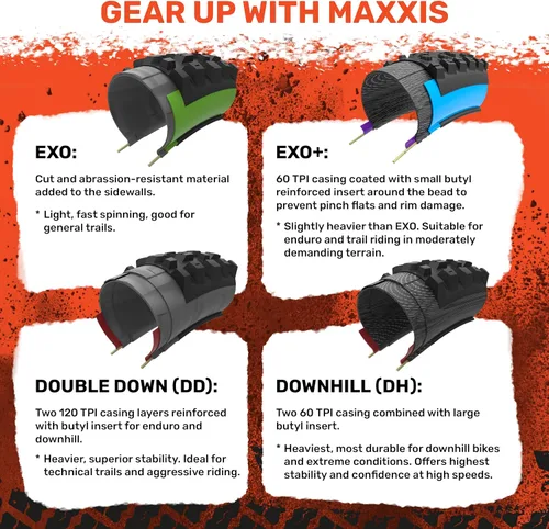 Miniatura 5 de MAXXIS Minion DHF - Compuesto dual - Clasificación E25, sin cámara Banda de rodadura centrada en el estándar de gravedad de oro