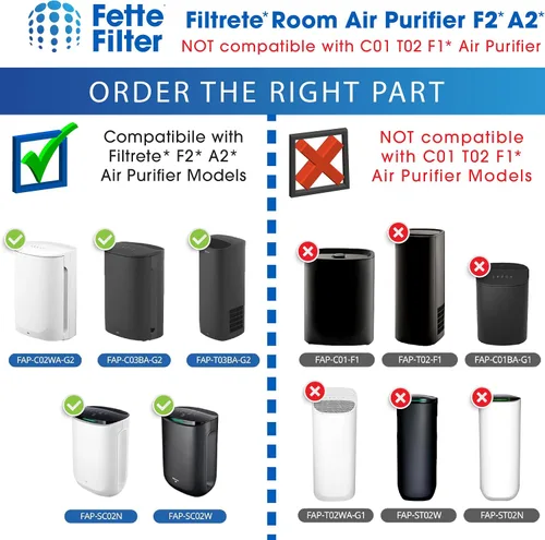 Miniatura 6 de Fette Filter - 2 filtros HEPA de alta calidad compatibles con 3M F2 / A2 filtro purificador de aire para modelos # FAP-C02WA-G2, FAP-C03BA-G2