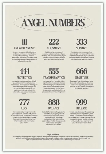 Póster de números de ángel para decoración estética de habitación, citas inspiradoras de la suerte, arte de pared, decoración minimalista en blanco