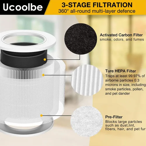 Miniatura 3 de Paquete de 2 mini filtros de repuesto para mini purificadores de aire LEVOIT Core, repuesto de filtro HEPA H13, filtro de alta eficiencia 3 en 1