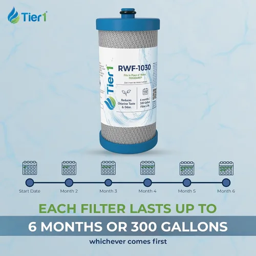 Miniatura 7 de Tier1 Filtro de agua para refrigerador RWF1030 WF1CB Reemplazo para Kenmore 469906, RG100, WF284, NGRG2000, PS503627, 469910, 9910 El filtro