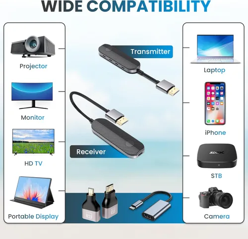 Miniatura 4 de iShare Pro Kit transmisor y receptor HDMI inalámbrico todo en uno, diseño de fibra de carbono premium, decodificación 4K 1080P 60Hz, alcance de 328